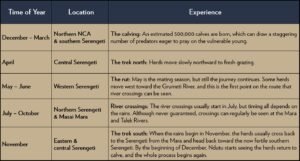 great-migration-season-table